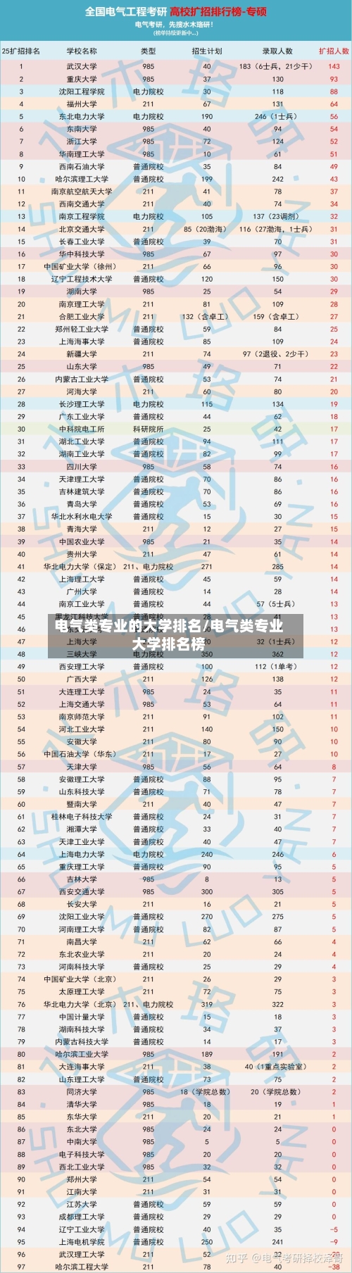 电气类专业的大学排名/电气类专业大学排名榜-第3张图片