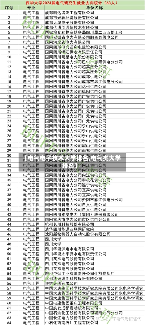 【电气电子技术大学排名,电气类大学排名】