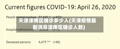 天津津南区确诊多少人(天津疫情最新消息津南区确诊人数)