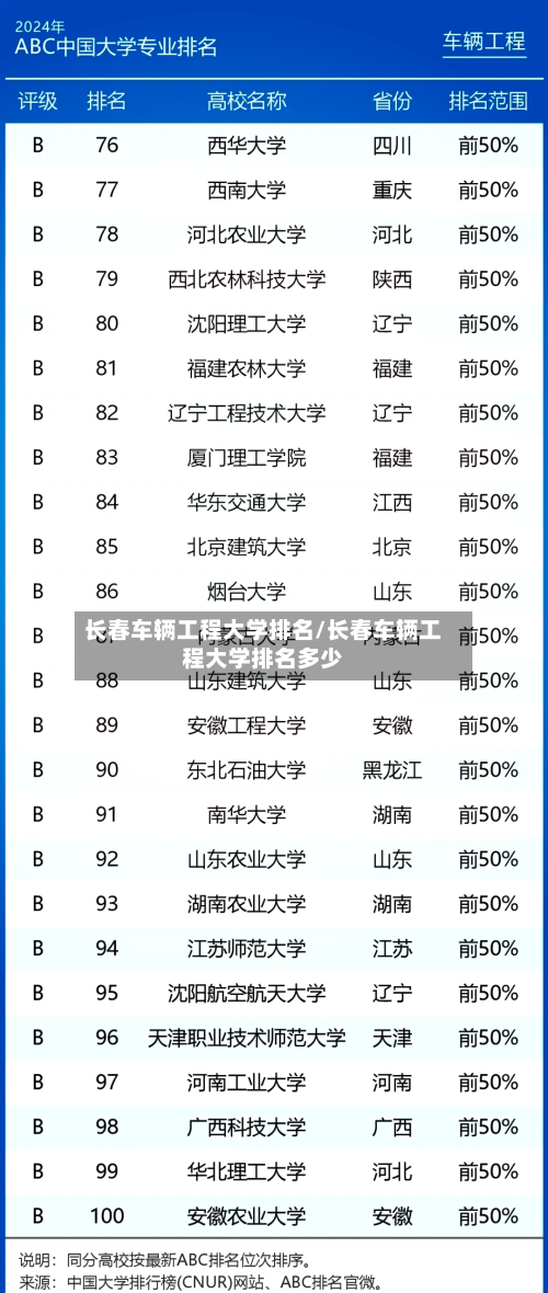 长春车辆工程大学排名/长春车辆工程大学排名多少