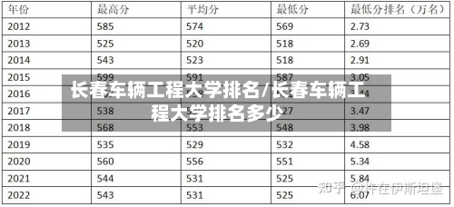 长春车辆工程大学排名/长春车辆工程大学排名多少-第2张图片