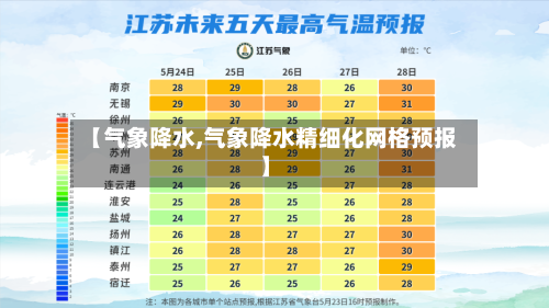 【气象降水,气象降水精细化网格预报】