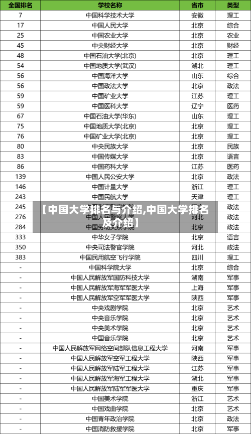 【中国大学排名与介绍,中国大学排名及介绍】-第1张图片