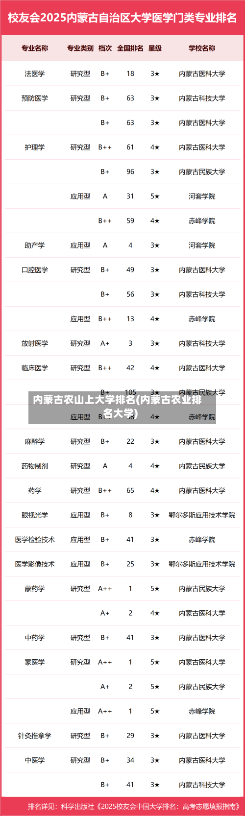 内蒙古农山上大学排名(内蒙古农业排名大学)-第2张图片