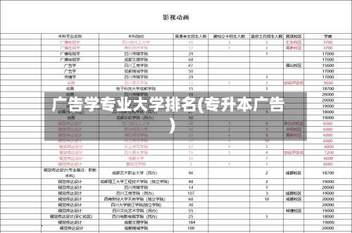 广告学专业大学排名(专升本广告)-第2张图片