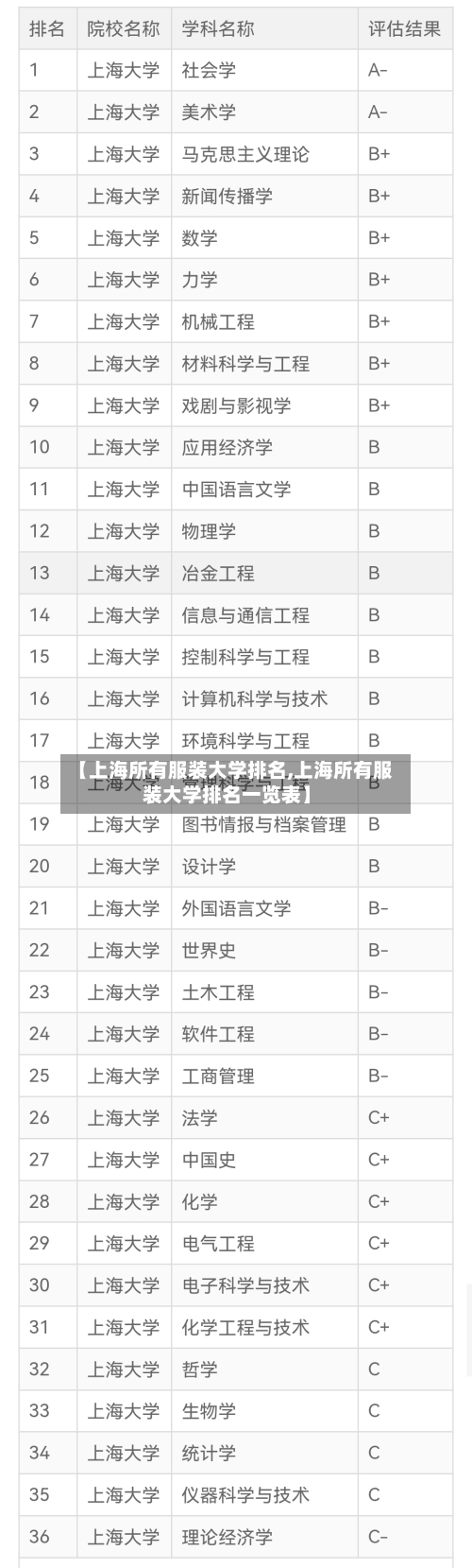 【上海所有服装大学排名,上海所有服装大学排名一览表】-第2张图片