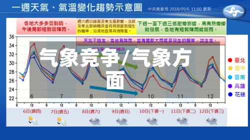 气象竞争/气象方面