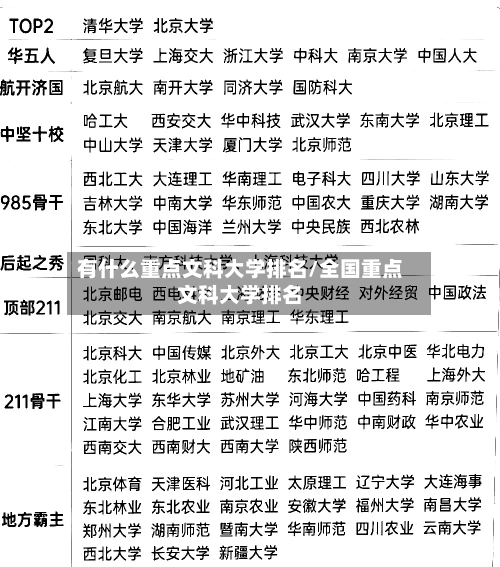 有什么重点文科大学排名/全国重点文科大学排名