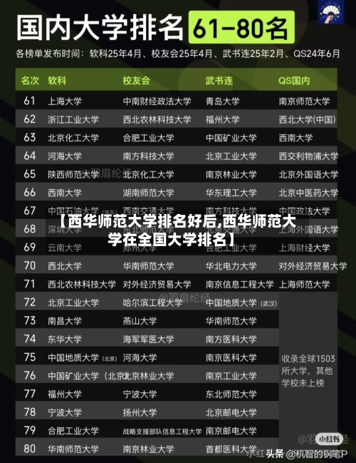 【西华师范大学排名好后,西华师范大学在全国大学排名】