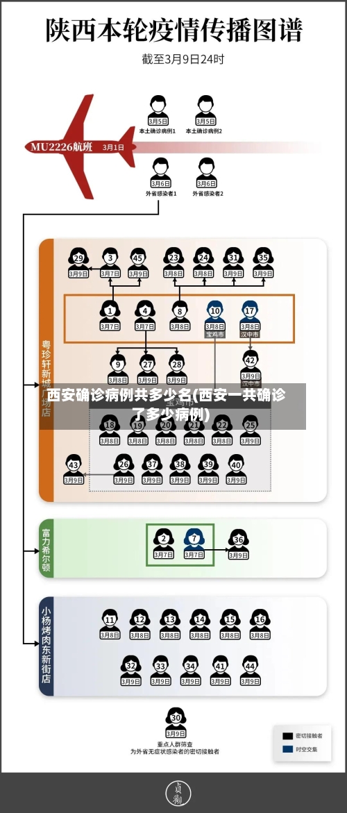西安确诊病例共多少名(西安一共确诊了多少病例)-第2张图片