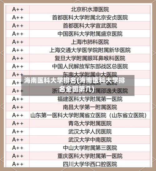 海南医科大学排名(海南医科大学排名全国第几)-第3张图片