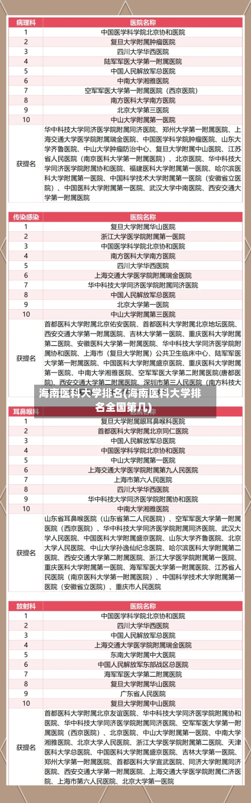 海南医科大学排名(海南医科大学排名全国第几)-第2张图片