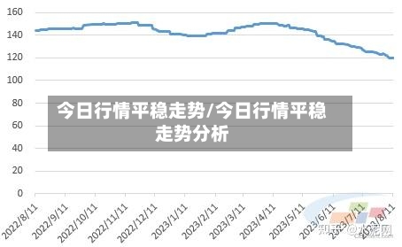 今日行情平稳走势/今日行情平稳走势分析