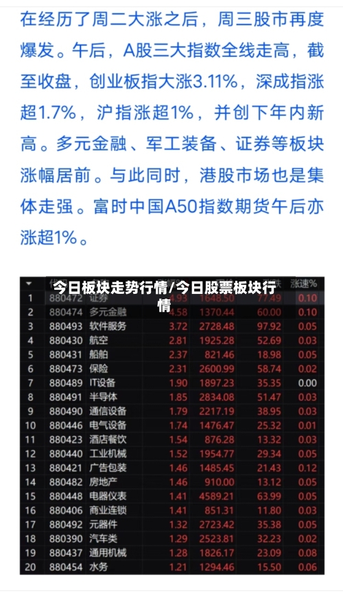 今日板块走势行情/今日股票板块行情-第2张图片