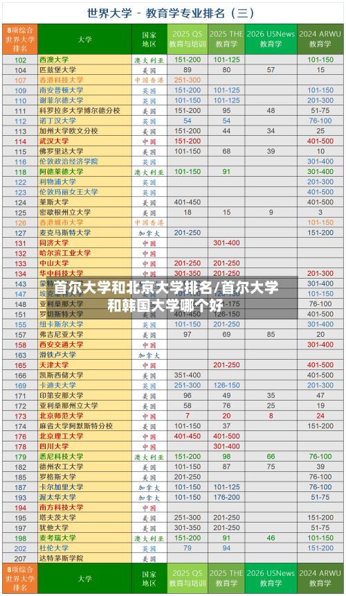 首尔大学和北京大学排名/首尔大学和韩国大学哪个好-第2张图片