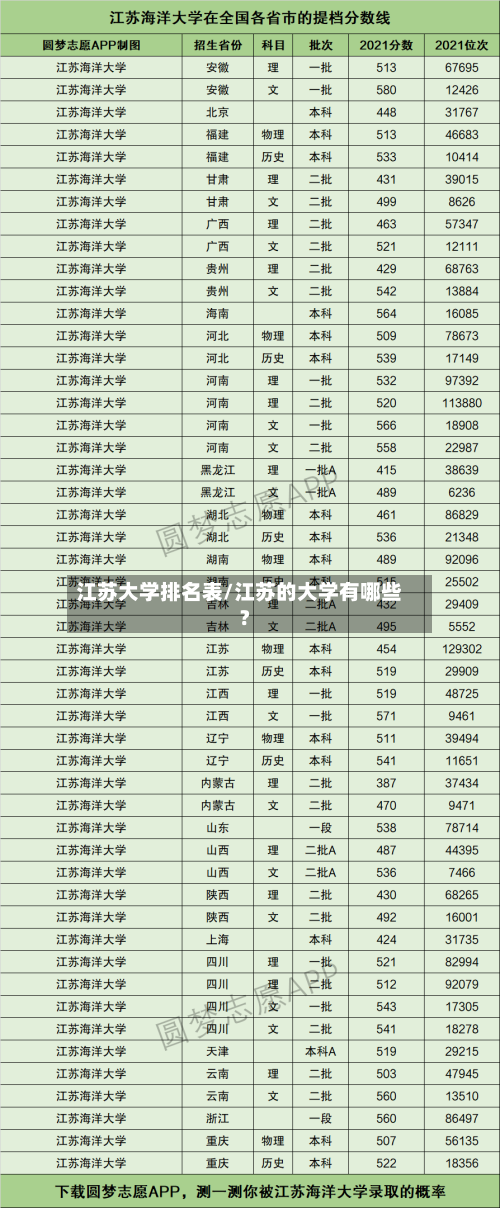 江苏大学排名表/江苏的大学有哪些?-第3张图片