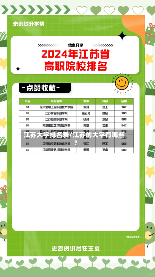 江苏大学排名表/江苏的大学有哪些?-第2张图片