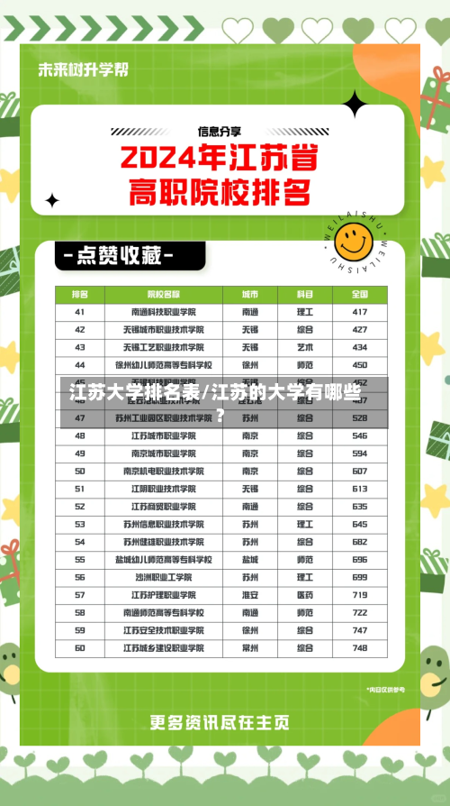 江苏大学排名表/江苏的大学有哪些?
