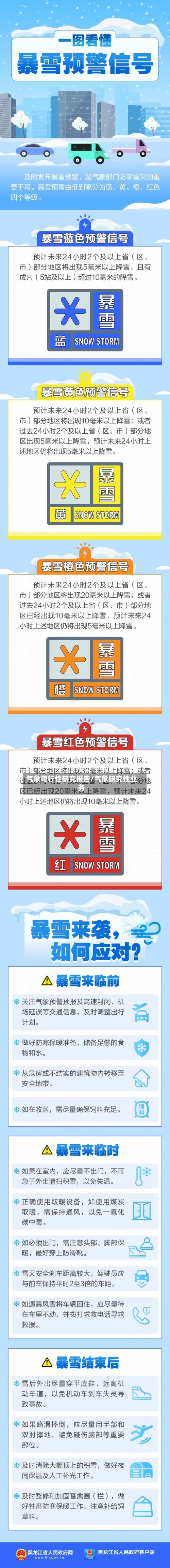 气象可行性研究报告/气象研究性业务