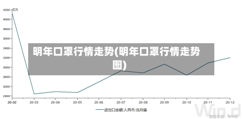 明年口罩行情走势(明年口罩行情走势图)