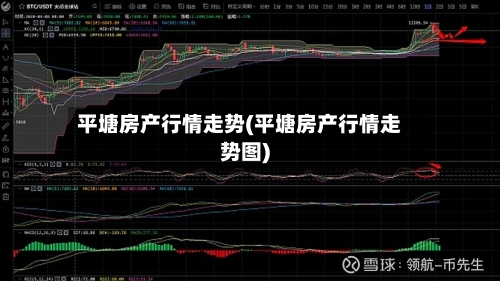 平塘房产行情走势(平塘房产行情走势图)