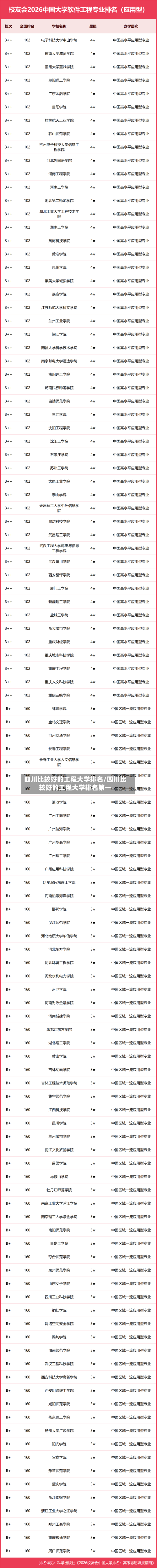 四川比较好的工程大学排名/四川比较好的工程大学排名第一-第2张图片