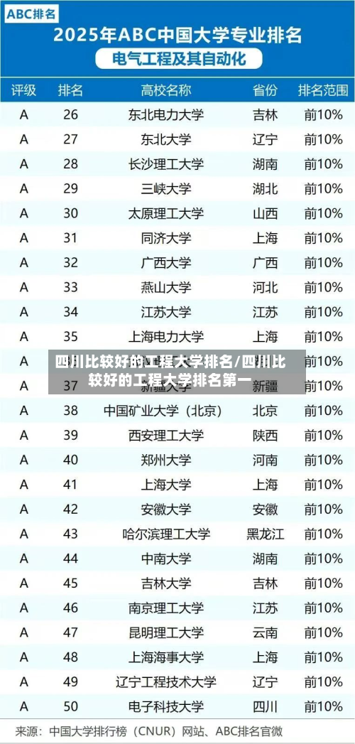 四川比较好的工程大学排名/四川比较好的工程大学排名第一