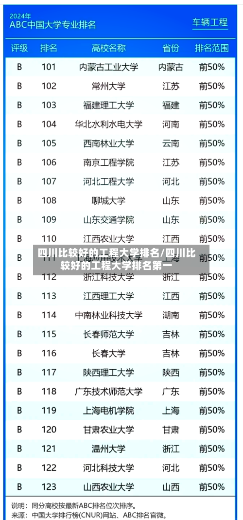 四川比较好的工程大学排名/四川比较好的工程大学排名第一-第3张图片