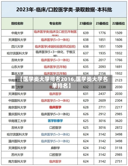 【医学类大学排名2016,医学类大学名单排名】-第2张图片