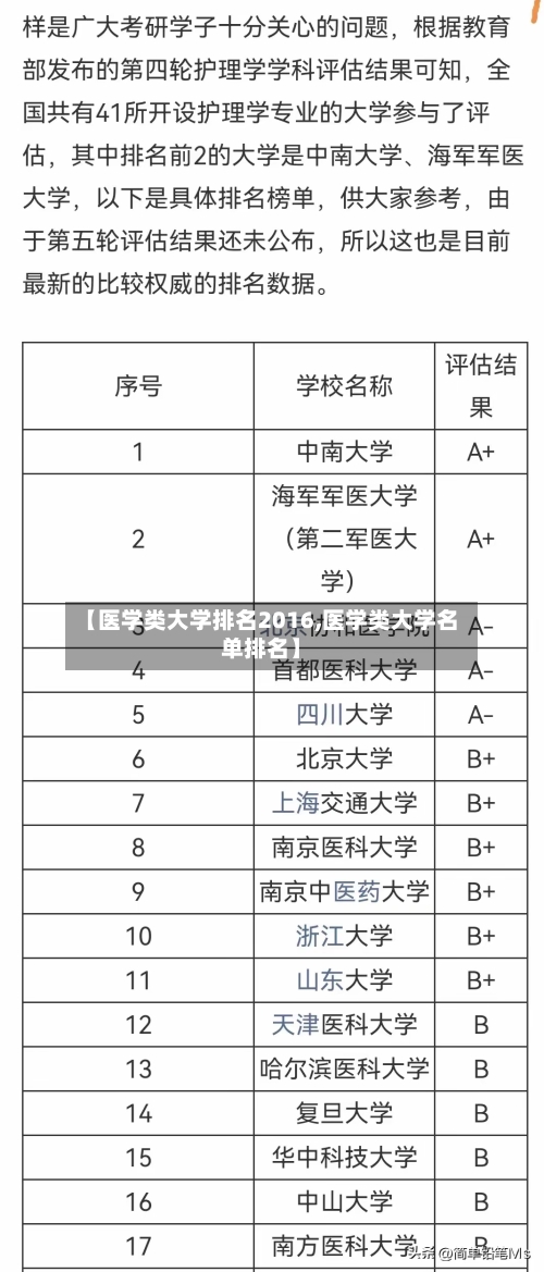 【医学类大学排名2016,医学类大学名单排名】