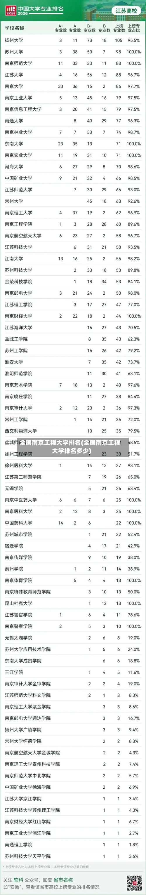 全国南京工程大学排名(全国南京工程大学排名多少)-第2张图片