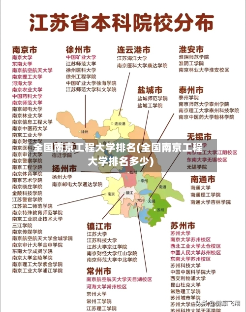 全国南京工程大学排名(全国南京工程大学排名多少)