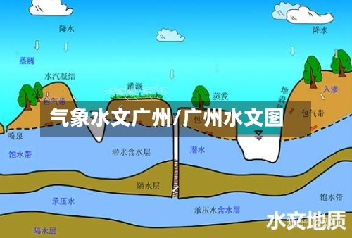 气象水文广州/广州水文图