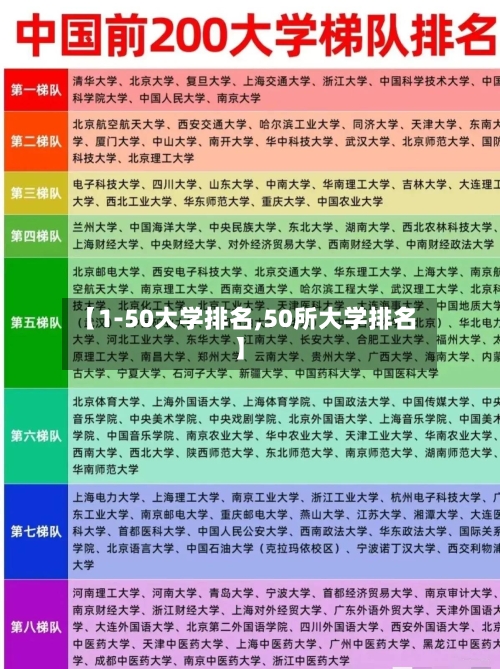 【1-50大学排名,50所大学排名】-第2张图片