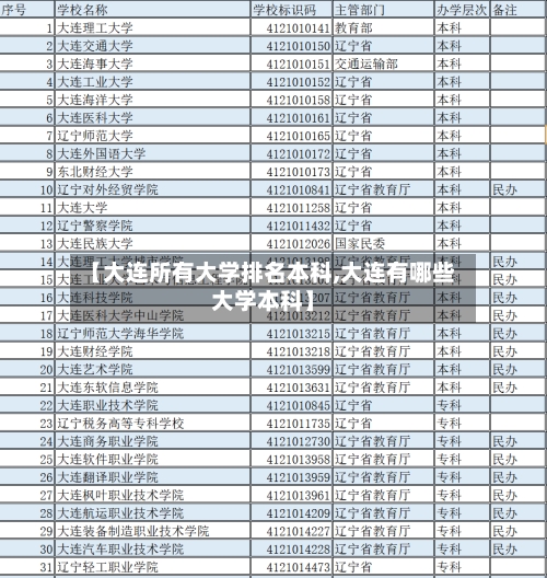 【大连所有大学排名本科,大连有哪些大学本科】