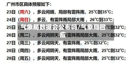 气象局数据会公布吗/气象局回应