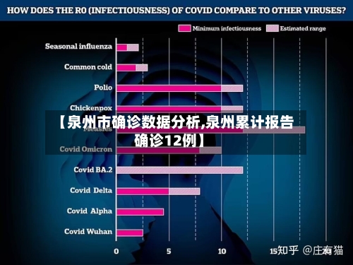 【泉州市确诊数据分析,泉州累计报告确诊12例】-第3张图片