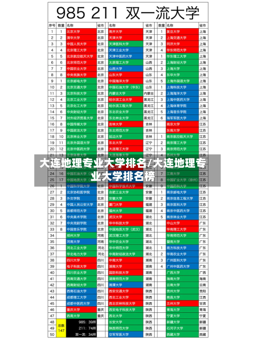 大连地理专业大学排名/大连地理专业大学排名榜