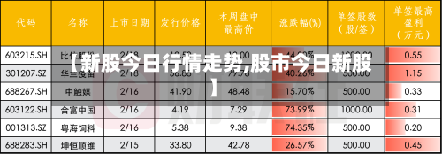【新股今日行情走势,股市今日新股】