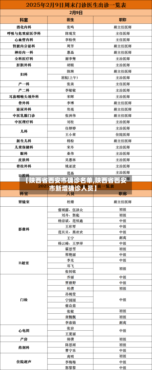 【陕西省西安市确诊名单,陕西省西安市新增确诊人员】-第2张图片