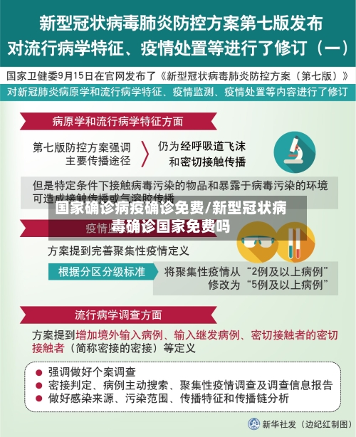 国家确诊病疫确诊免费/新型冠状病毒确诊国家免费吗-第2张图片