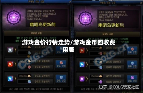 游戏金价行情走势/游戏金币回收费用表-第3张图片