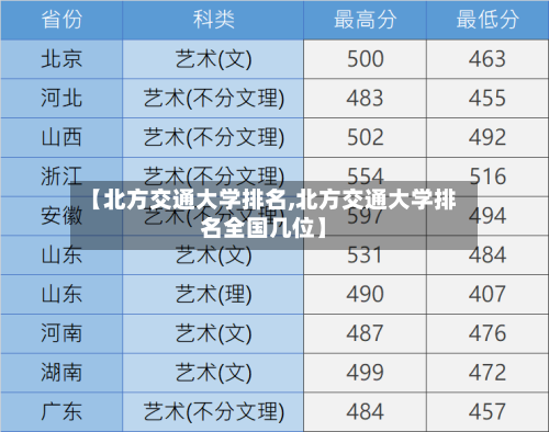 【北方交通大学排名,北方交通大学排名全国几位】-第3张图片