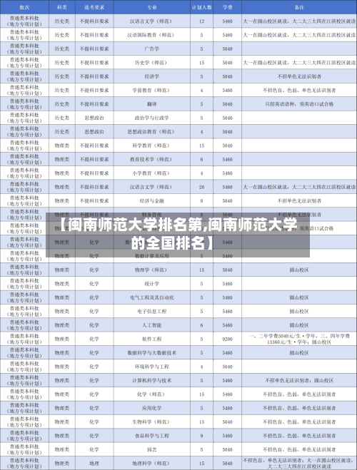 【闽南师范大学排名第,闽南师范大学的全国排名】