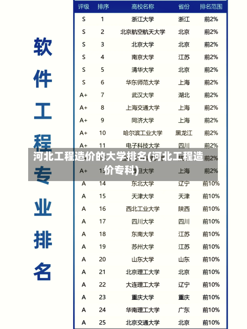 河北工程造价的大学排名(河北工程造价专科)-第2张图片