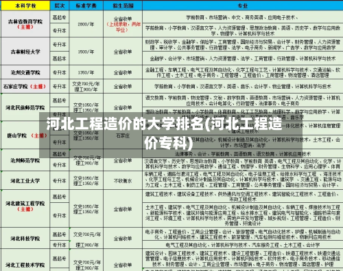 河北工程造价的大学排名(河北工程造价专科)