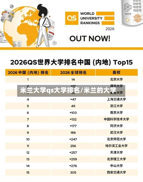 米兰大学qs大学排名/米兰的大学-第3张图片