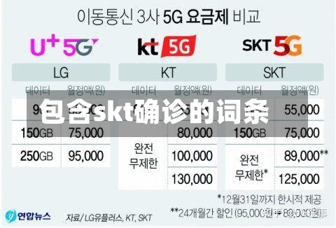 包含skt确诊的词条