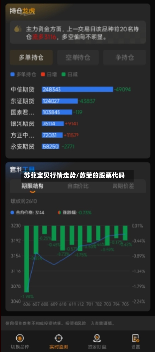 苏菲宝贝行情走势/苏菲的股票代码-第2张图片