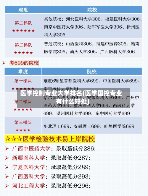 医学控制专业大学排名(医学国控专业有什么好处)-第2张图片